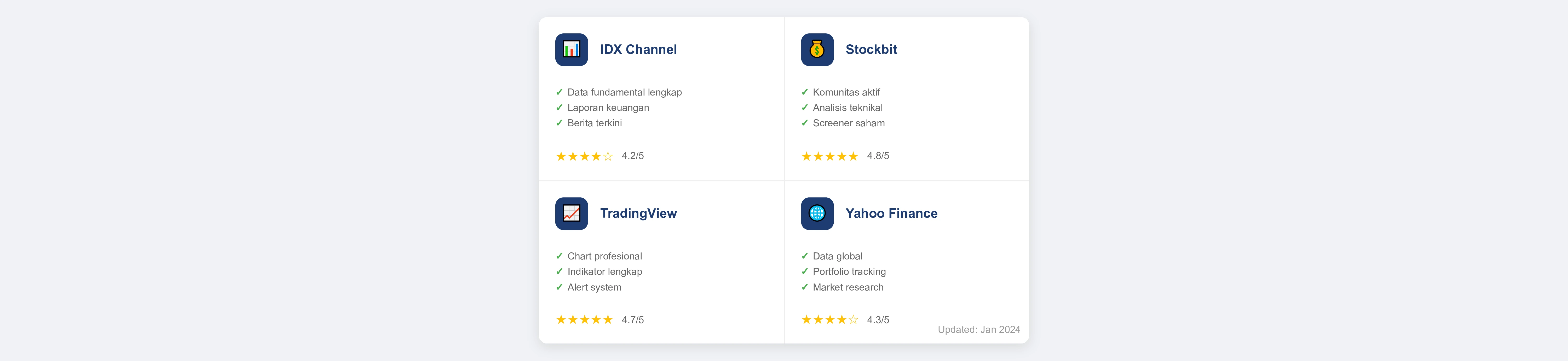 Screenshot Tools Analisis Saham