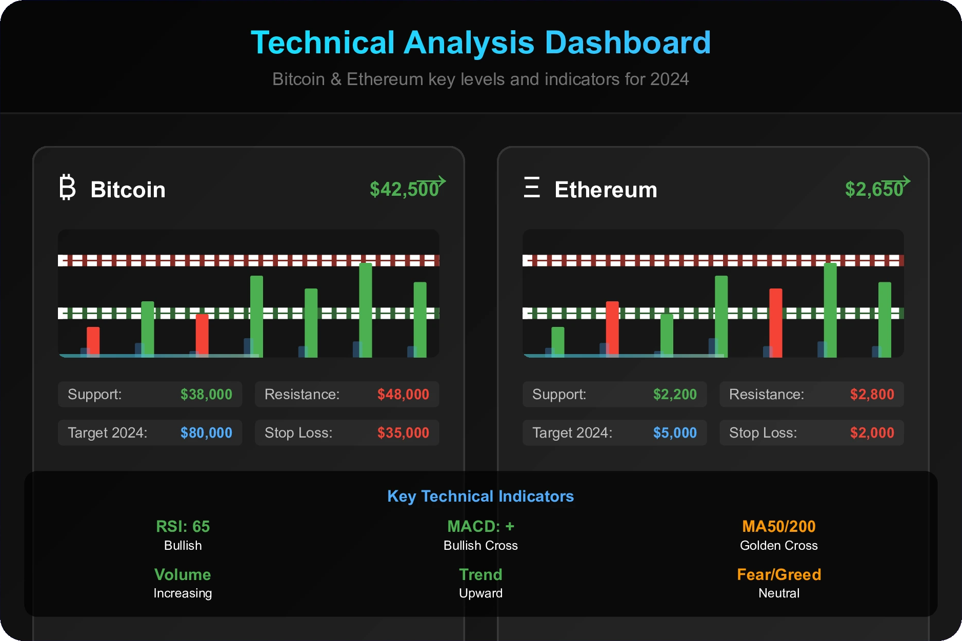 Cryptocurrency Technical Analysis 2024