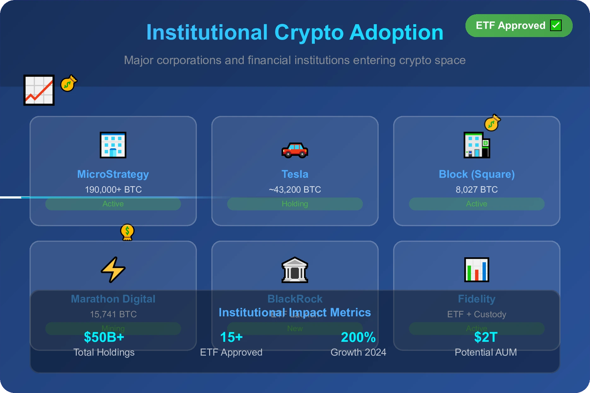 Institutional Crypto Adoption 2024