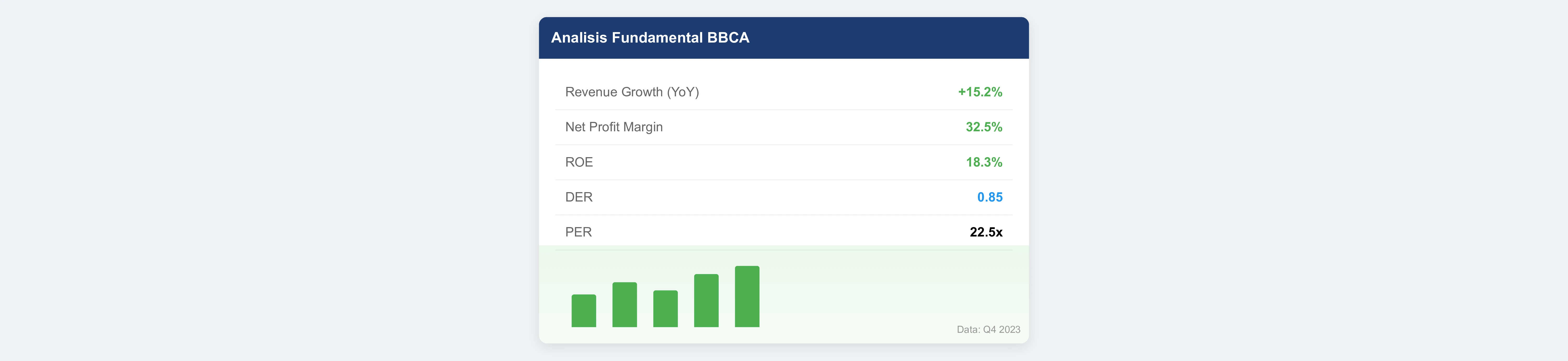 Contoh Laporan Keuangan untuk Analisis Fundamental
