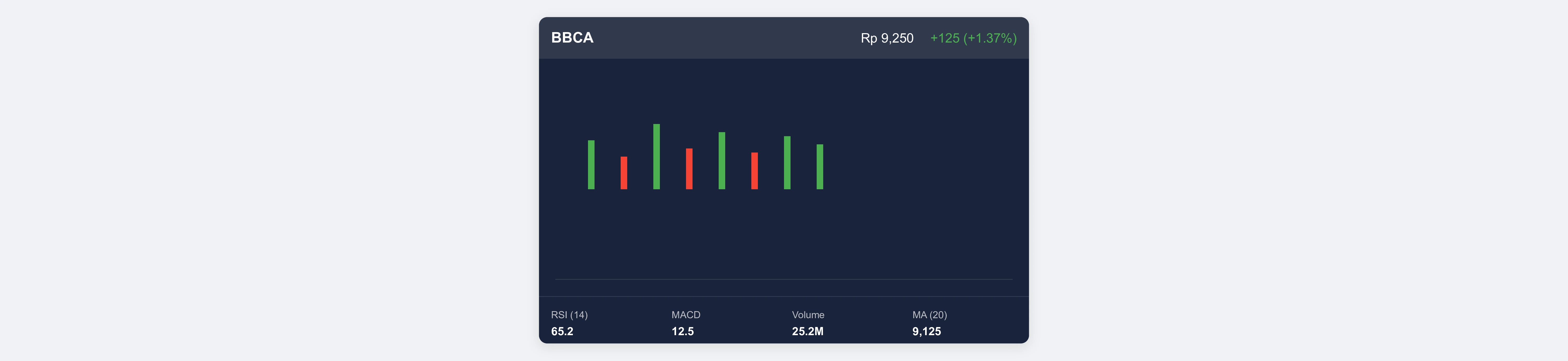 Chart Analisis Teknikal dengan Indikator